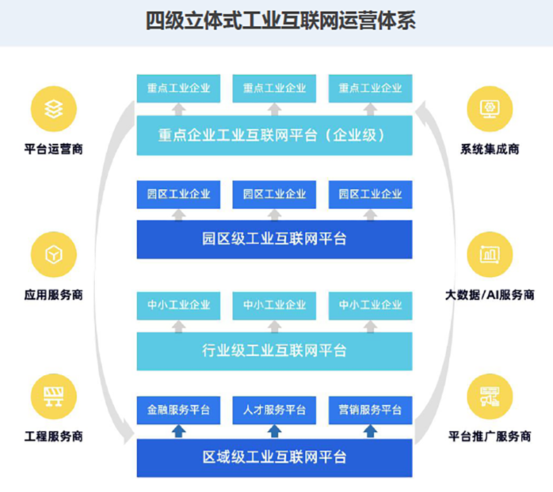 浙江蓝卓工业互联网信息技术公司 打造工业操作系统为企业数字化转型 提供引擎开云体育 开云官网(图2)