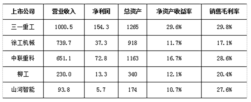 三一集团数字化转型为三一集团插上腾飞的翅膀