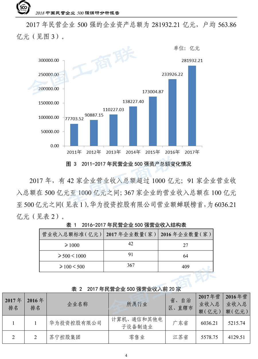 2018中国民营企业500强调研分析报告-7