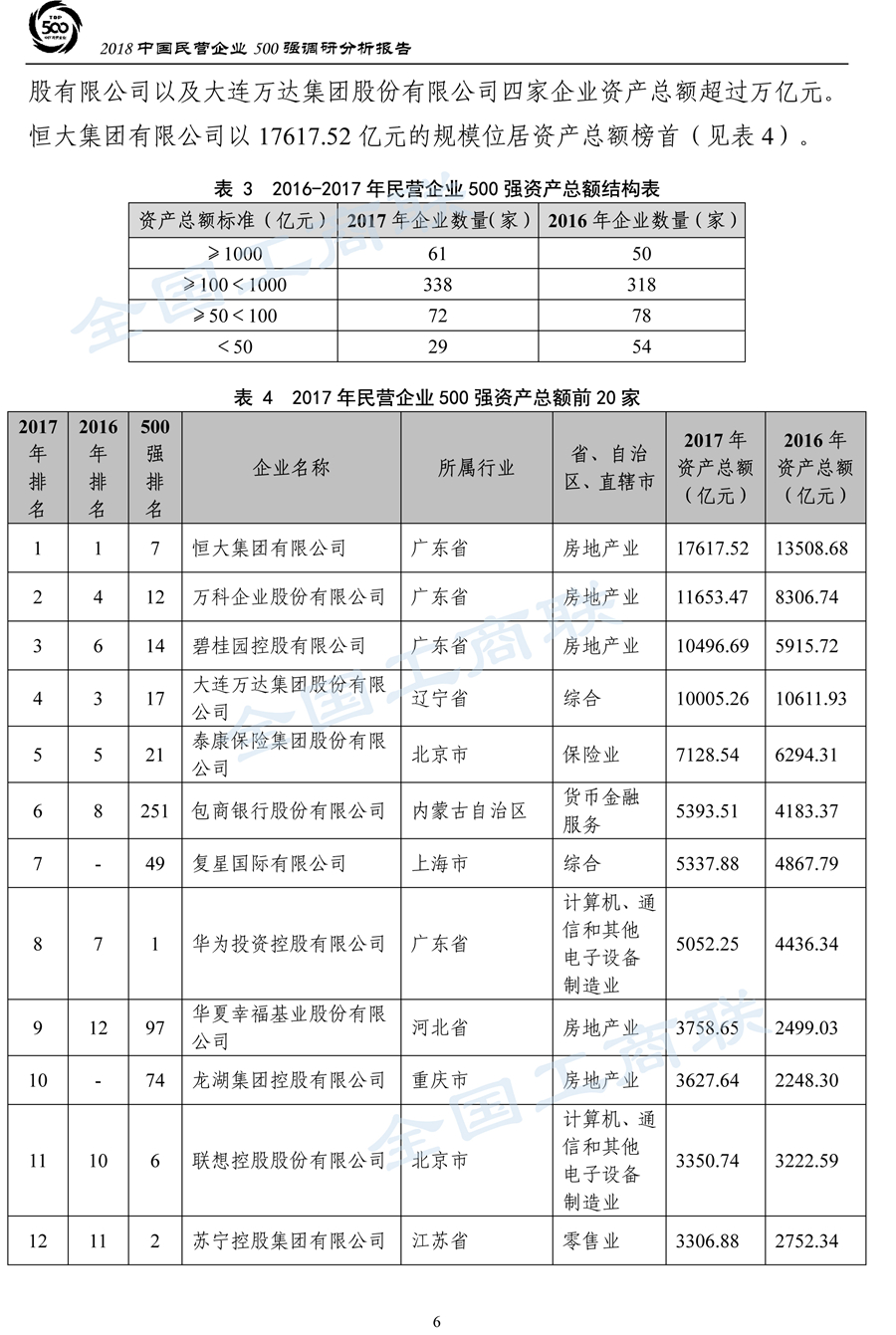 2018中国民营企业500强调研分析报告-9