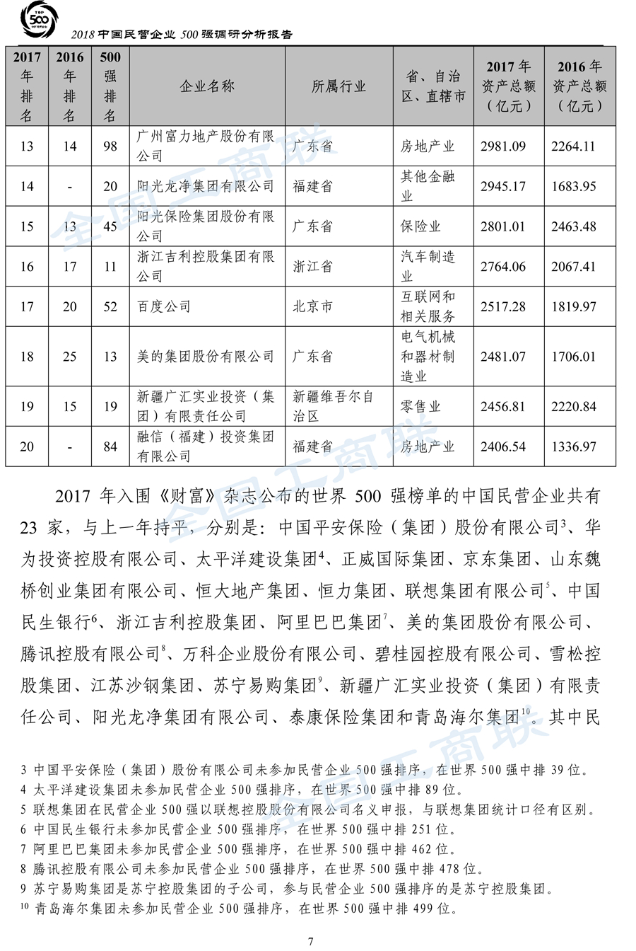 2018中国民营企业500强调研分析报告-10