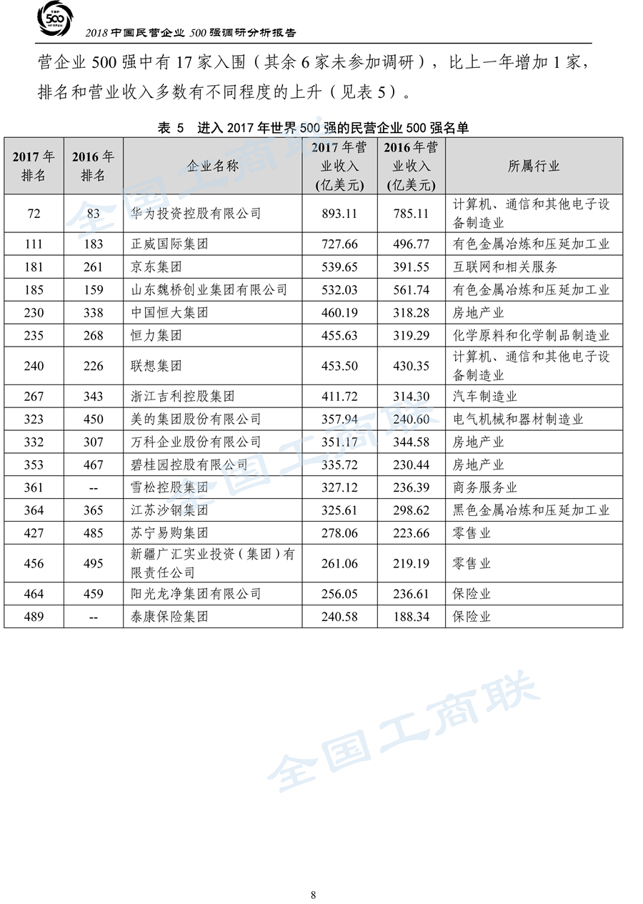 2018中国民营企业500强调研分析报告-11