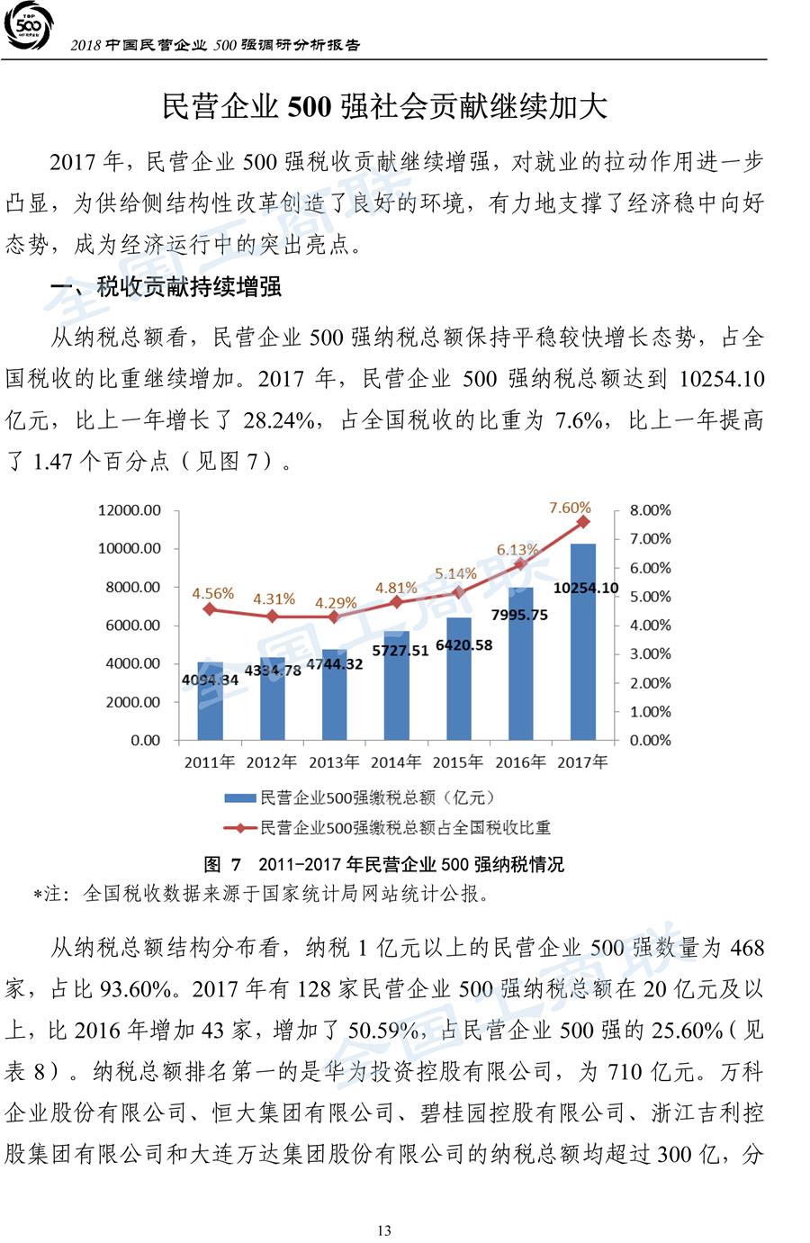 2018中国民营企业500强调研分析报告-16