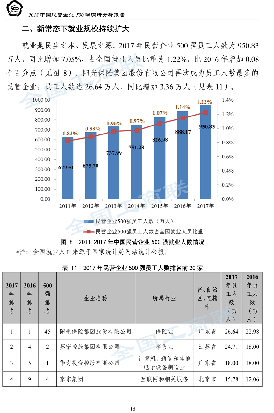 2018中国民营企业500强调研分析报告-19