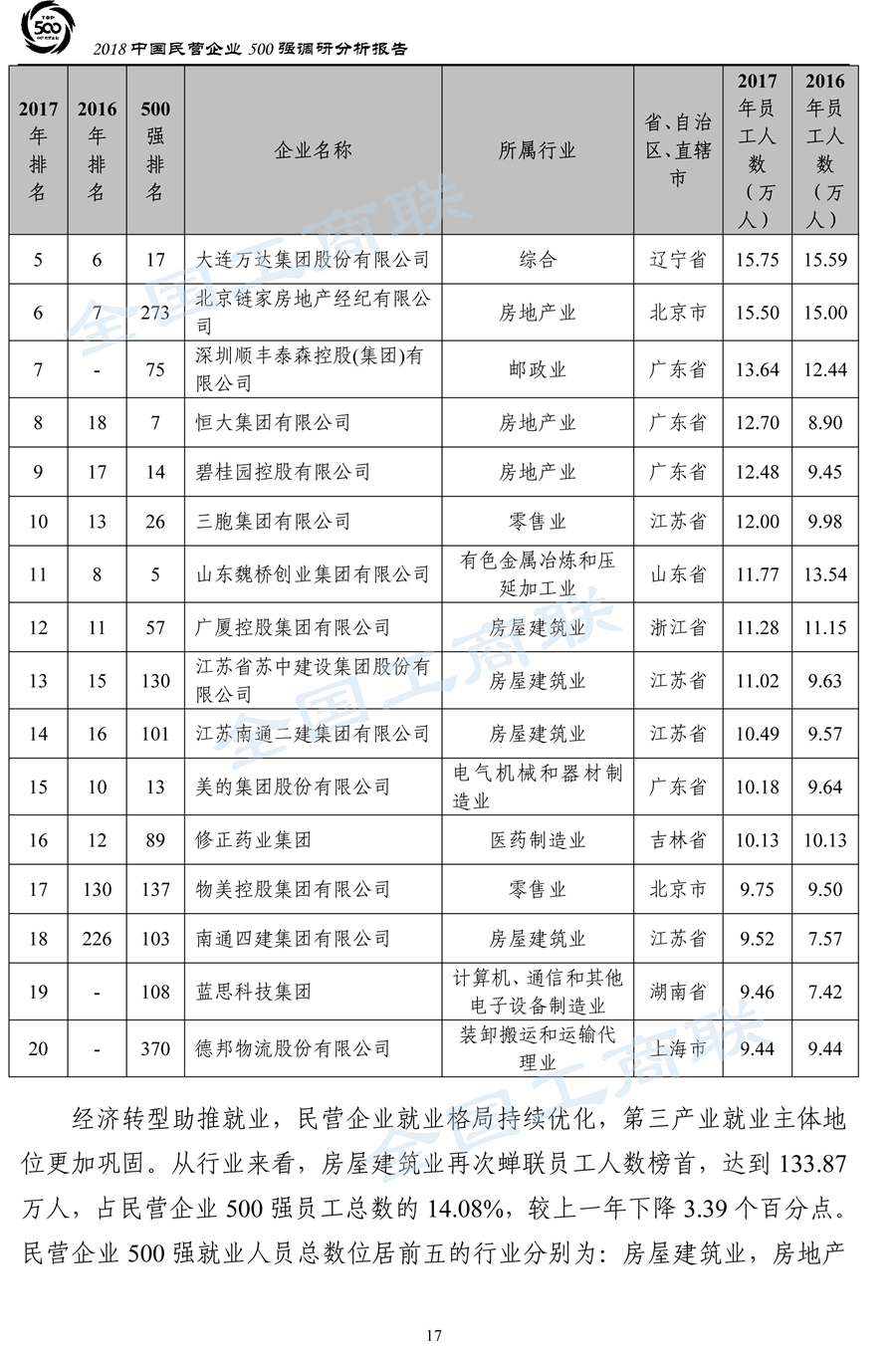 2018中国民营企业500强调研分析报告-20