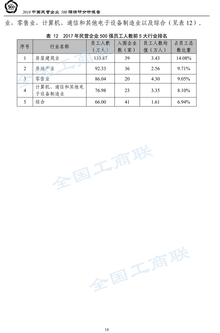 2018中国民营企业500强调研分析报告-21
