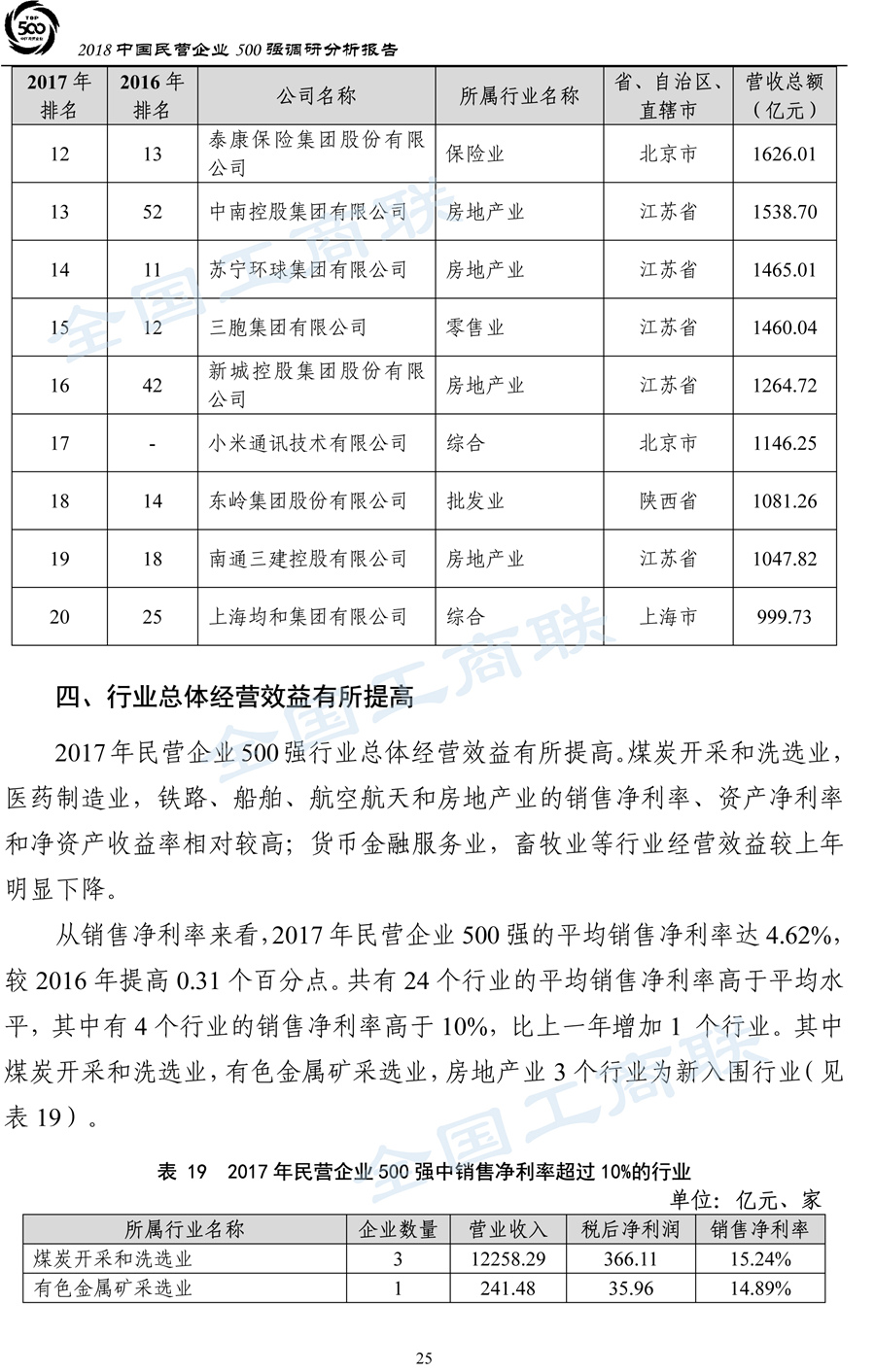 2018中国民营企业500强调研分析报告-28