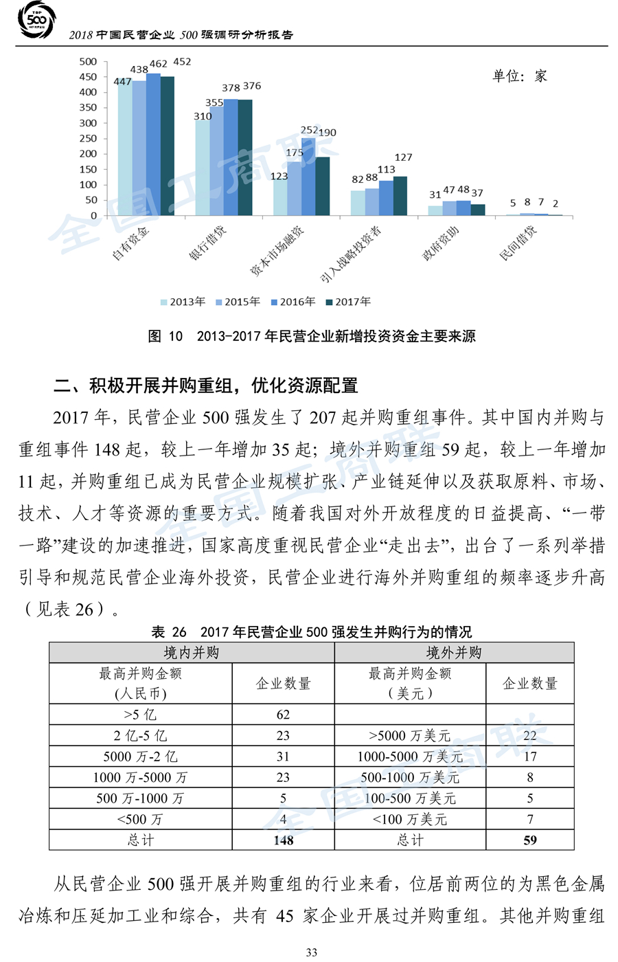 2018中国民营企业500强调研分析报告-36