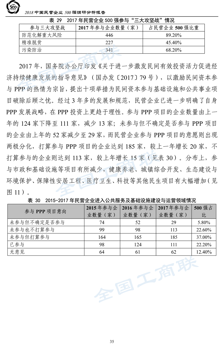 2018中国民营企业500强调研分析报告-38