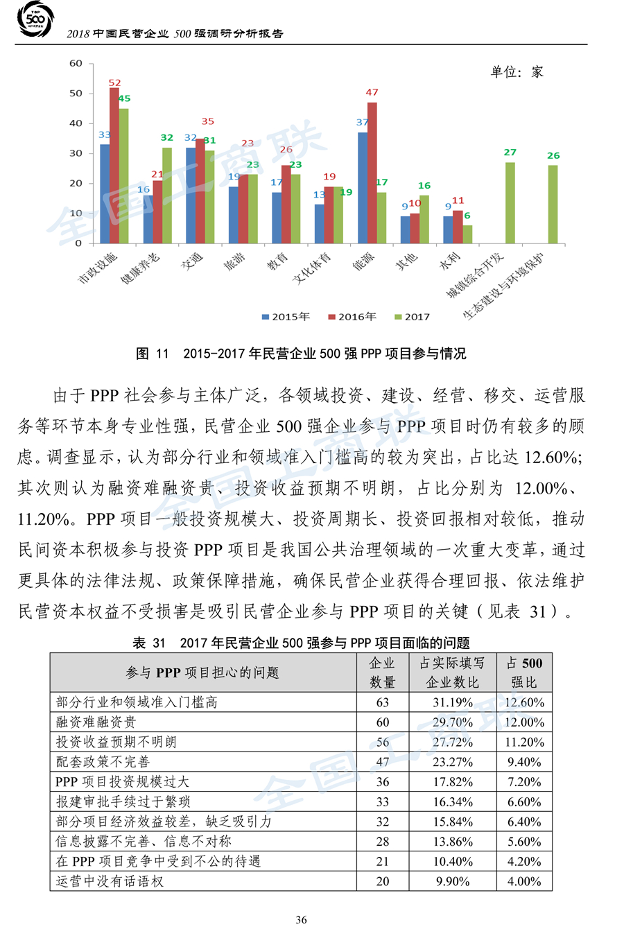 2018中国民营企业500强调研分析报告-39