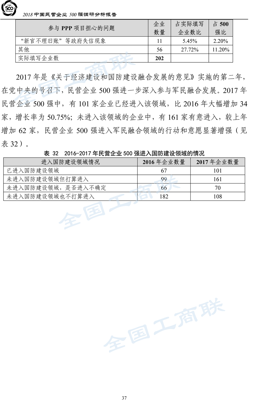 2018中国民营企业500强调研分析报告-40