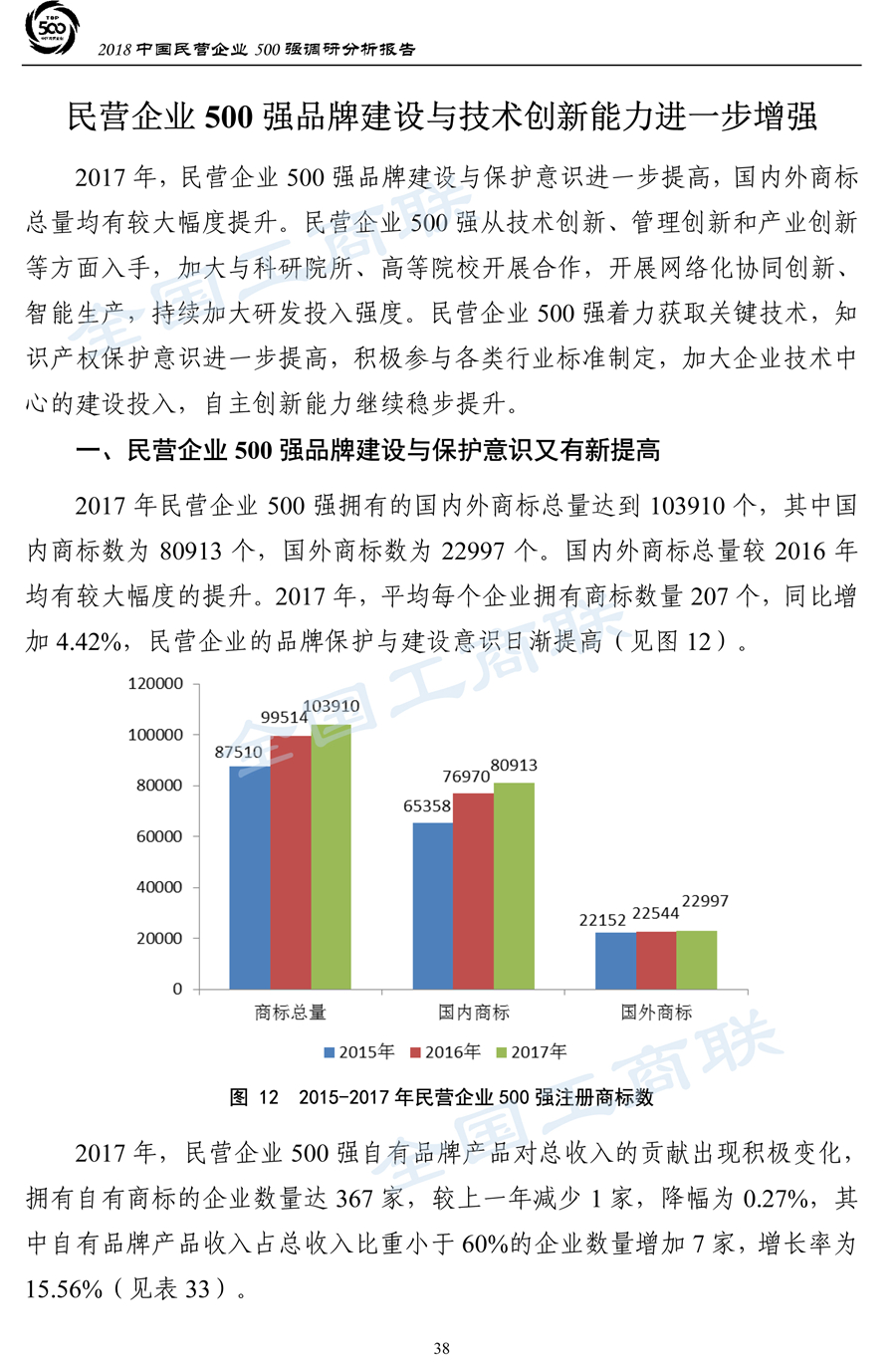 2018中国民营企业500强调研分析报告-41