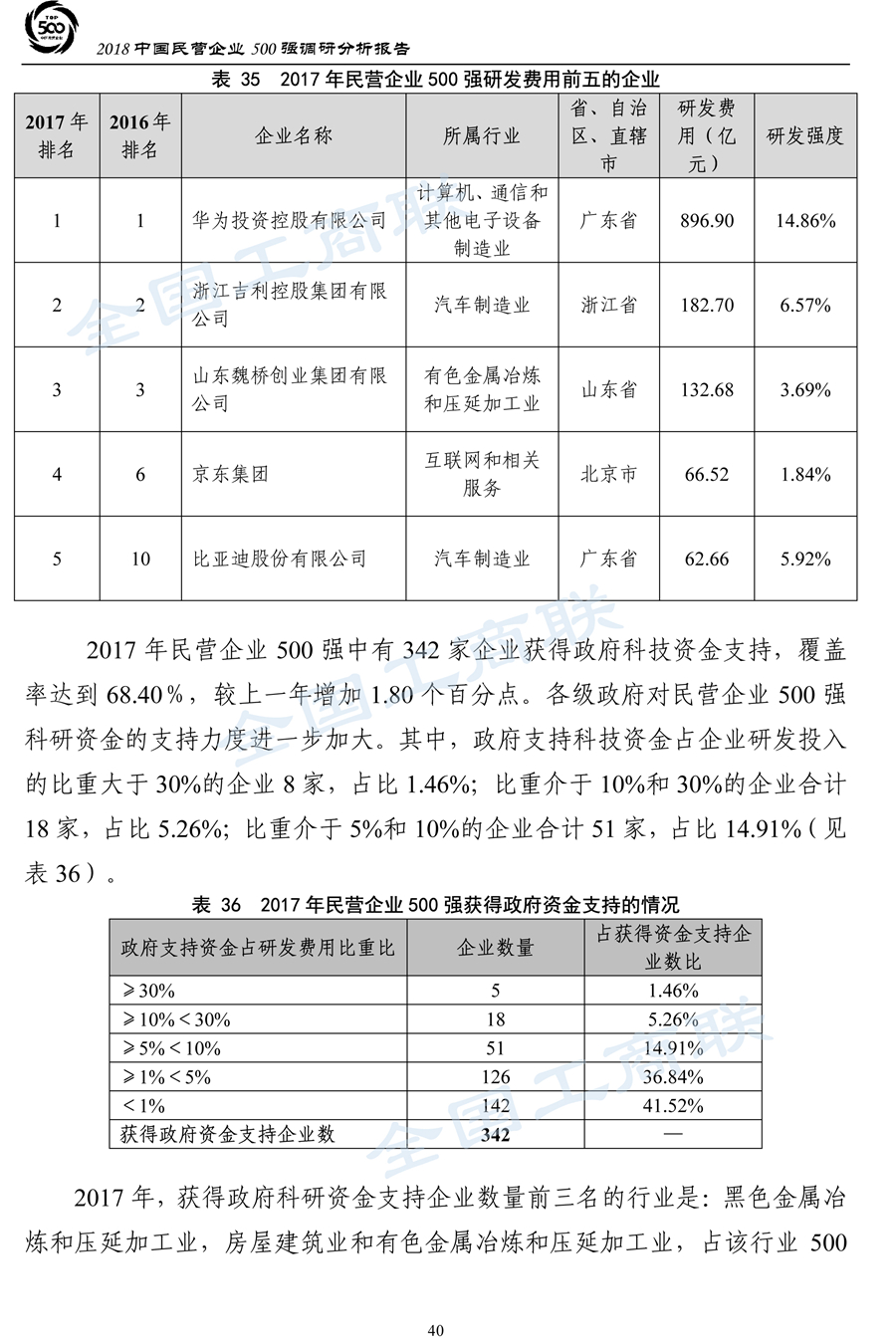 2018中国民营企业500强调研分析报告-43