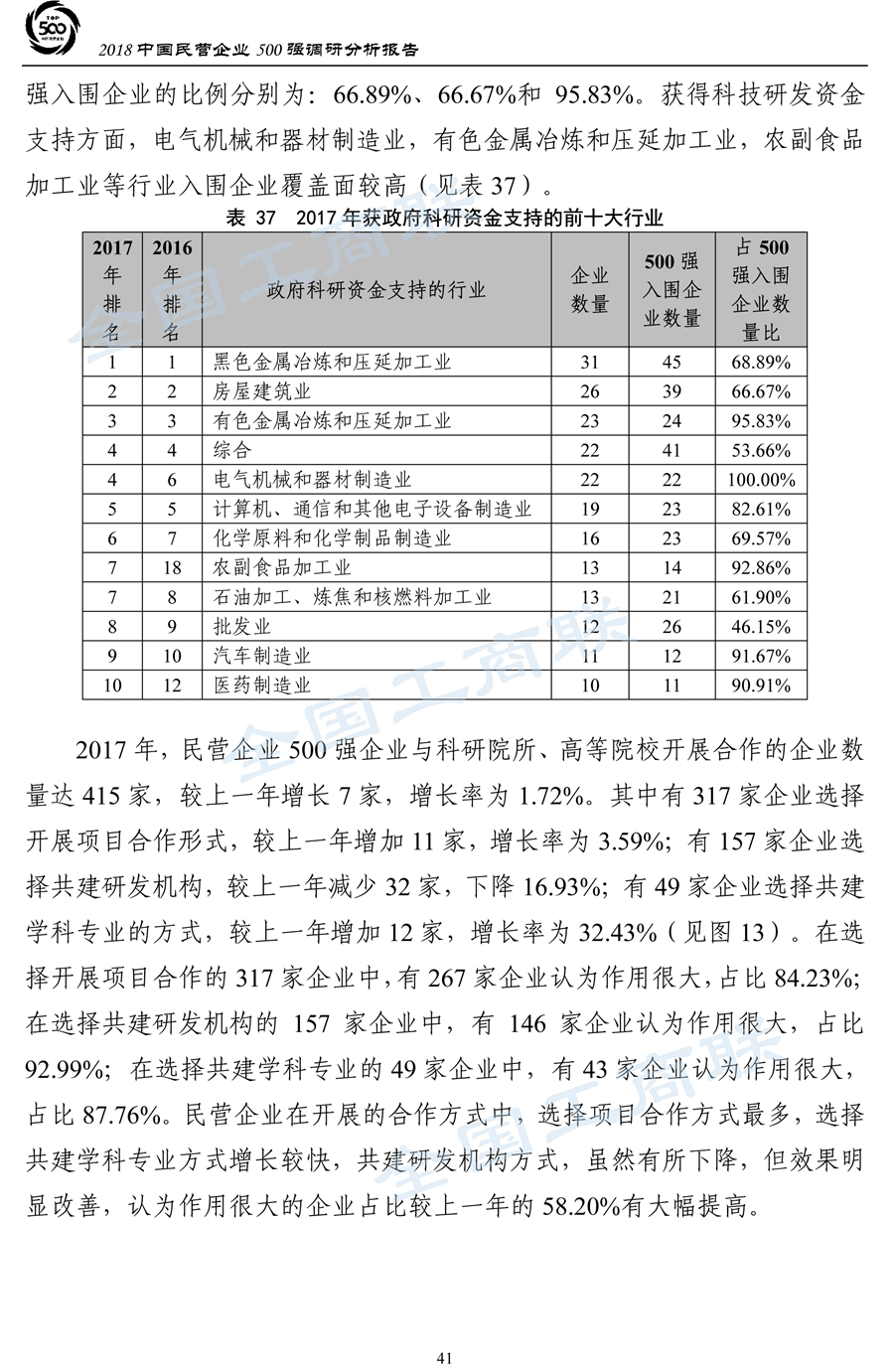 2018中国民营企业500强调研分析报告-44