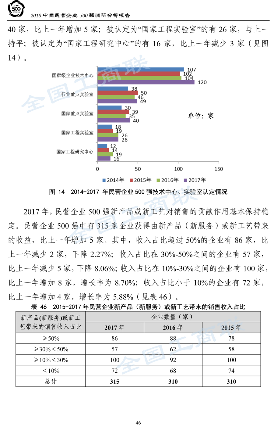 2018中国民营企业500强调研分析报告-49