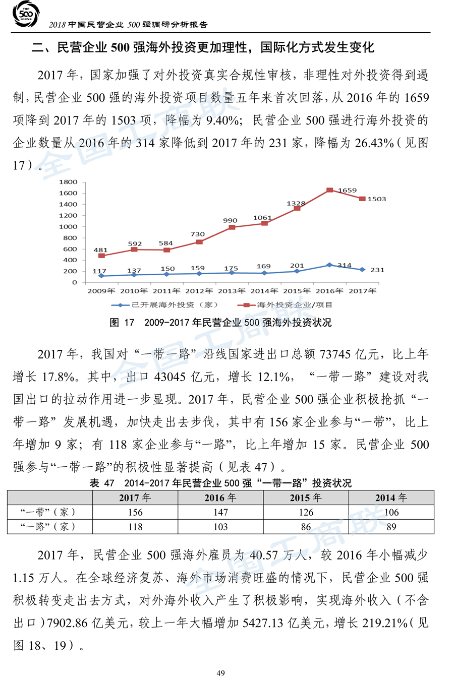 2018中国民营企业500强调研分析报告-52