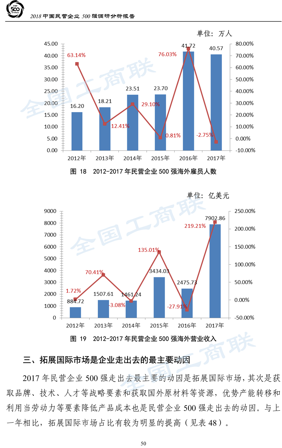 2018中国民营企业500强调研分析报告-53