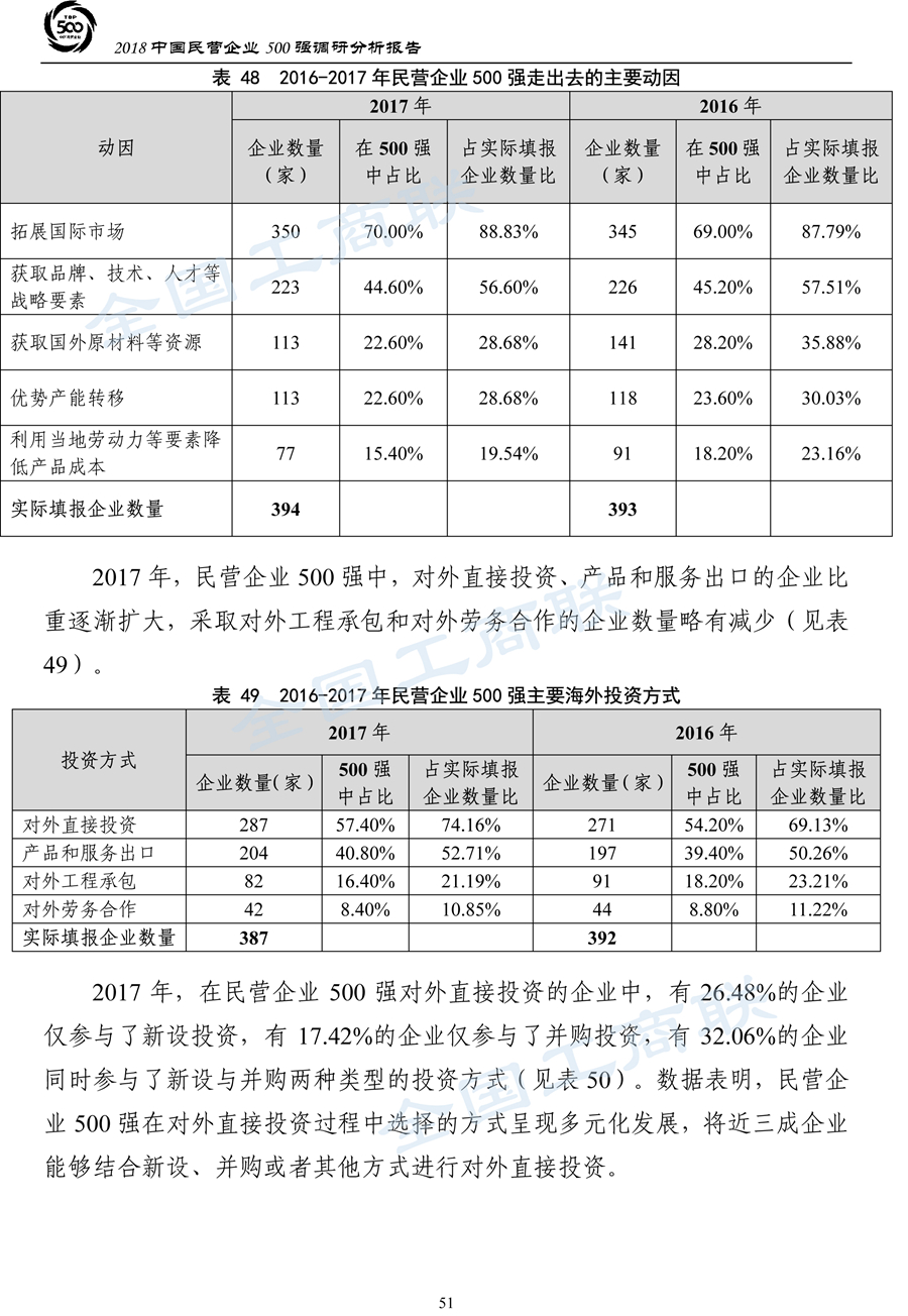 2018中国民营企业500强调研分析报告-54