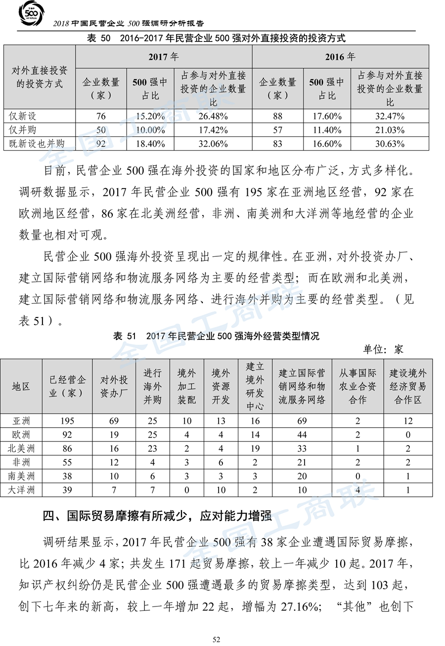 2018中国民营企业500强调研分析报告-55