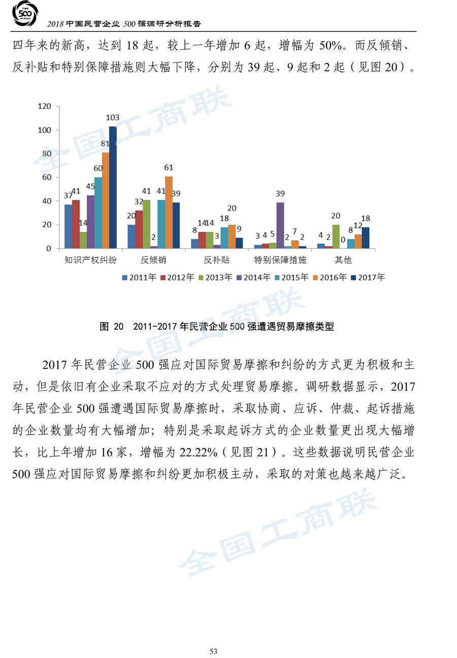 2018中国民营企业500强调研分析报告-56