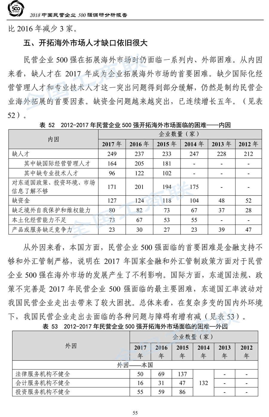 2018中国民营企业500强调研分析报告-58