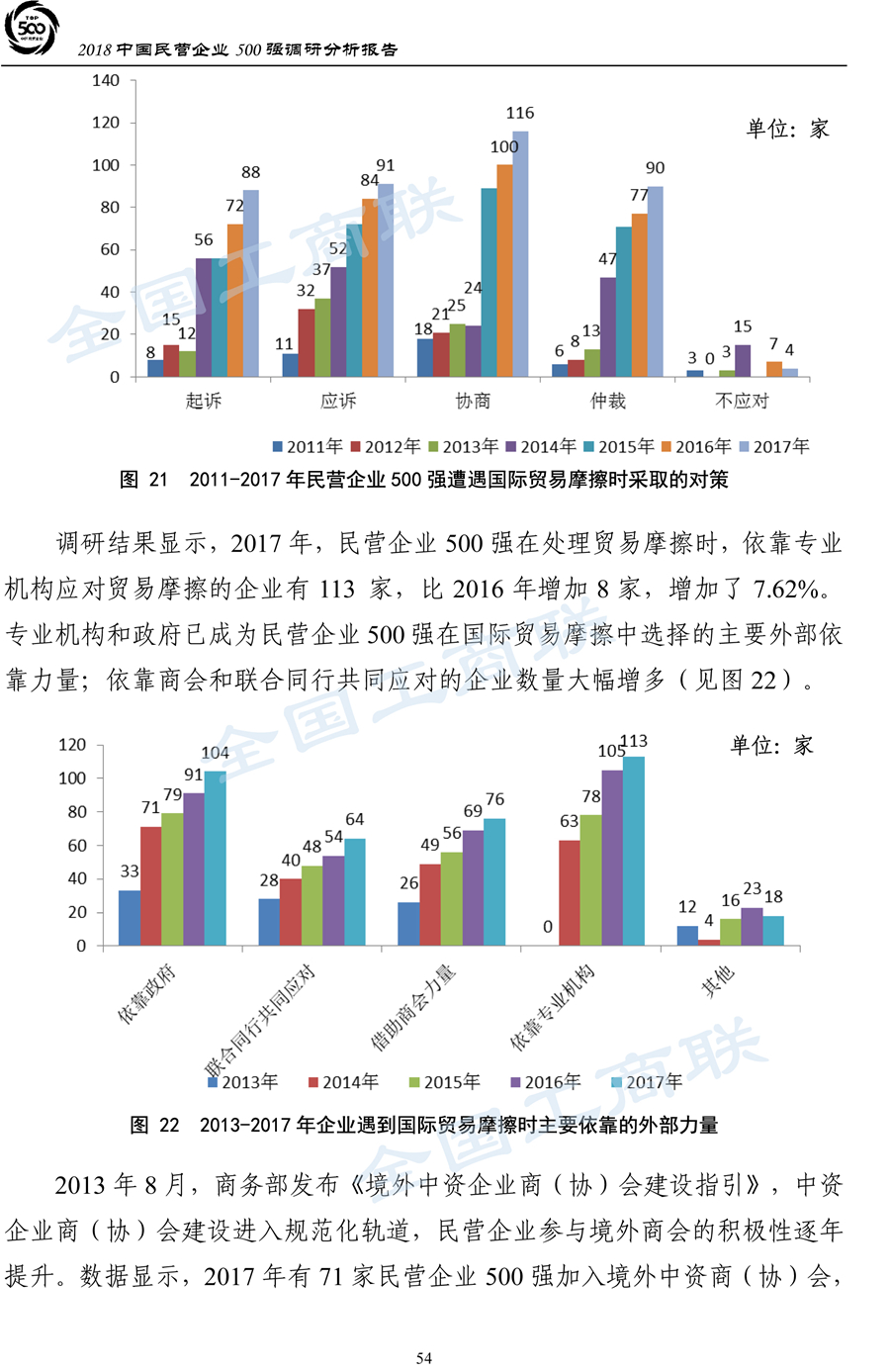 2018中国民营企业500强调研分析报告-57