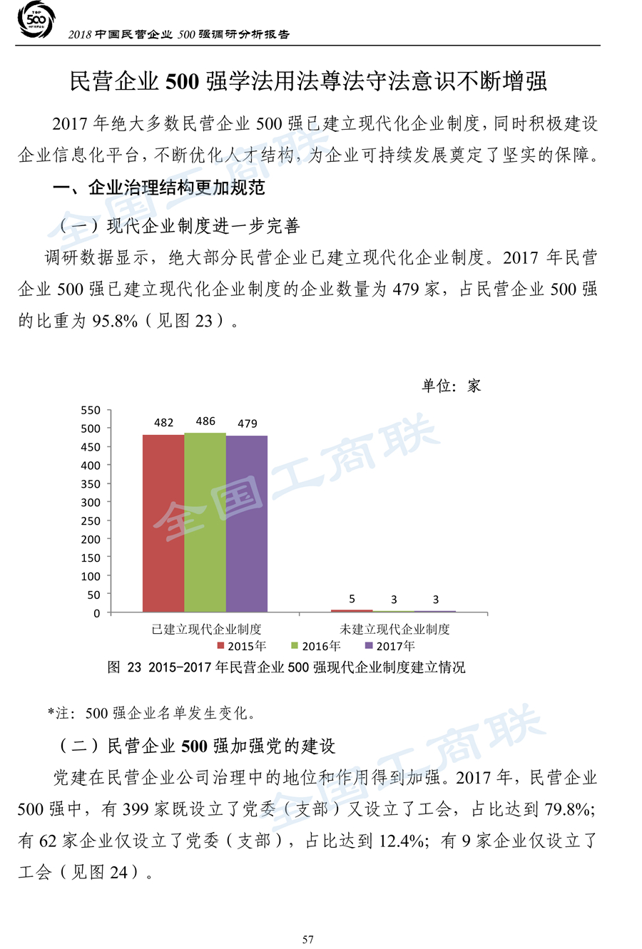2018中国民营企业500强调研分析报告-60
