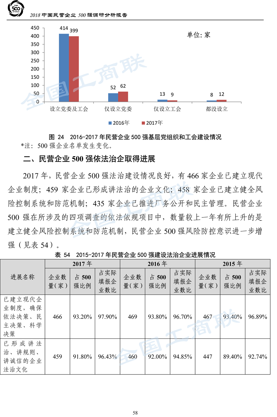 2018中国民营企业500强调研分析报告-61