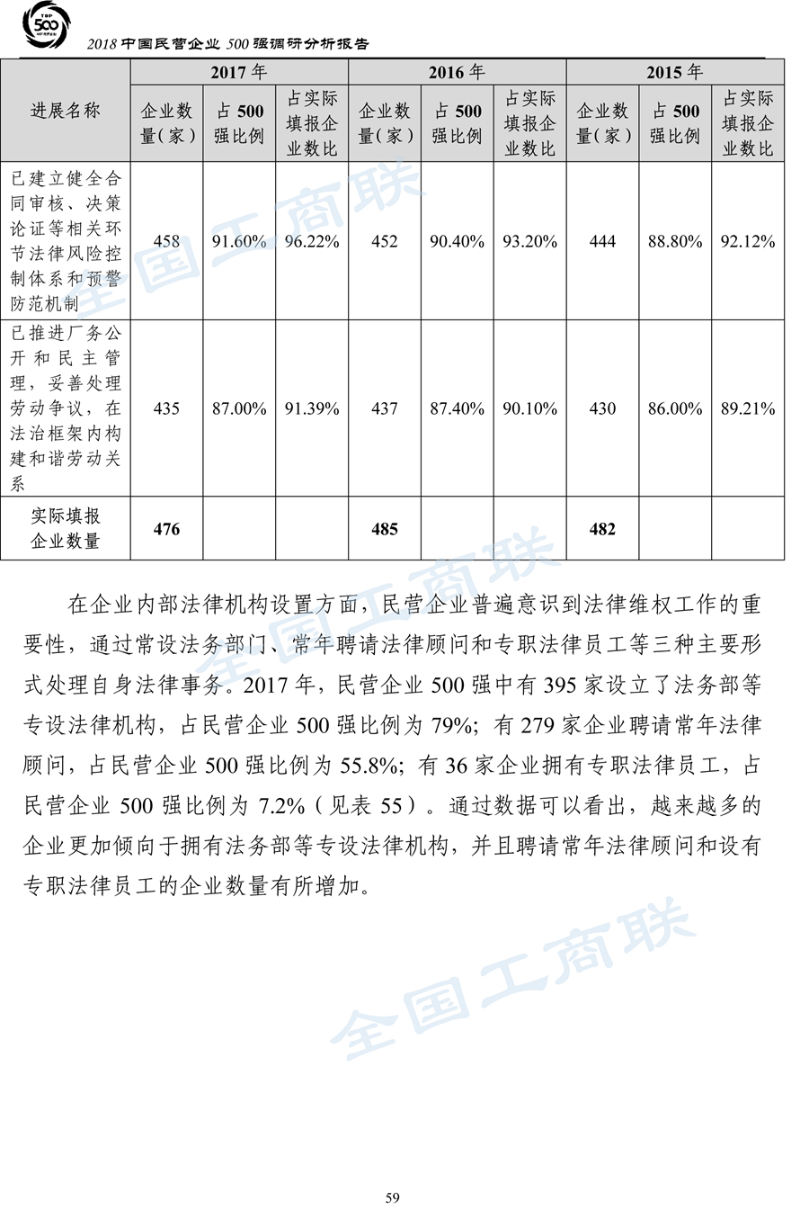 2018中国民营企业500强调研分析报告-62