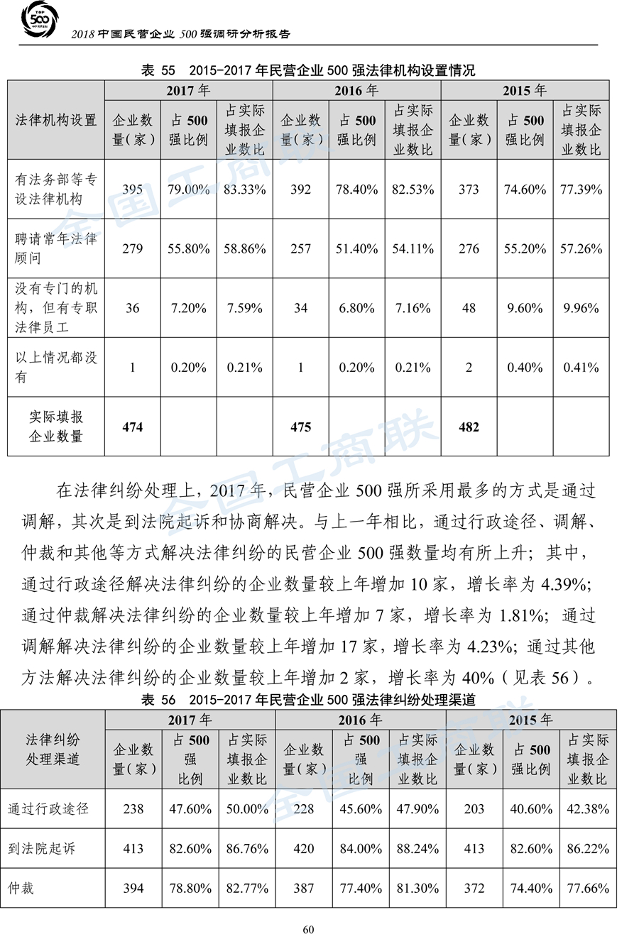 2018中国民营企业500强调研分析报告-63