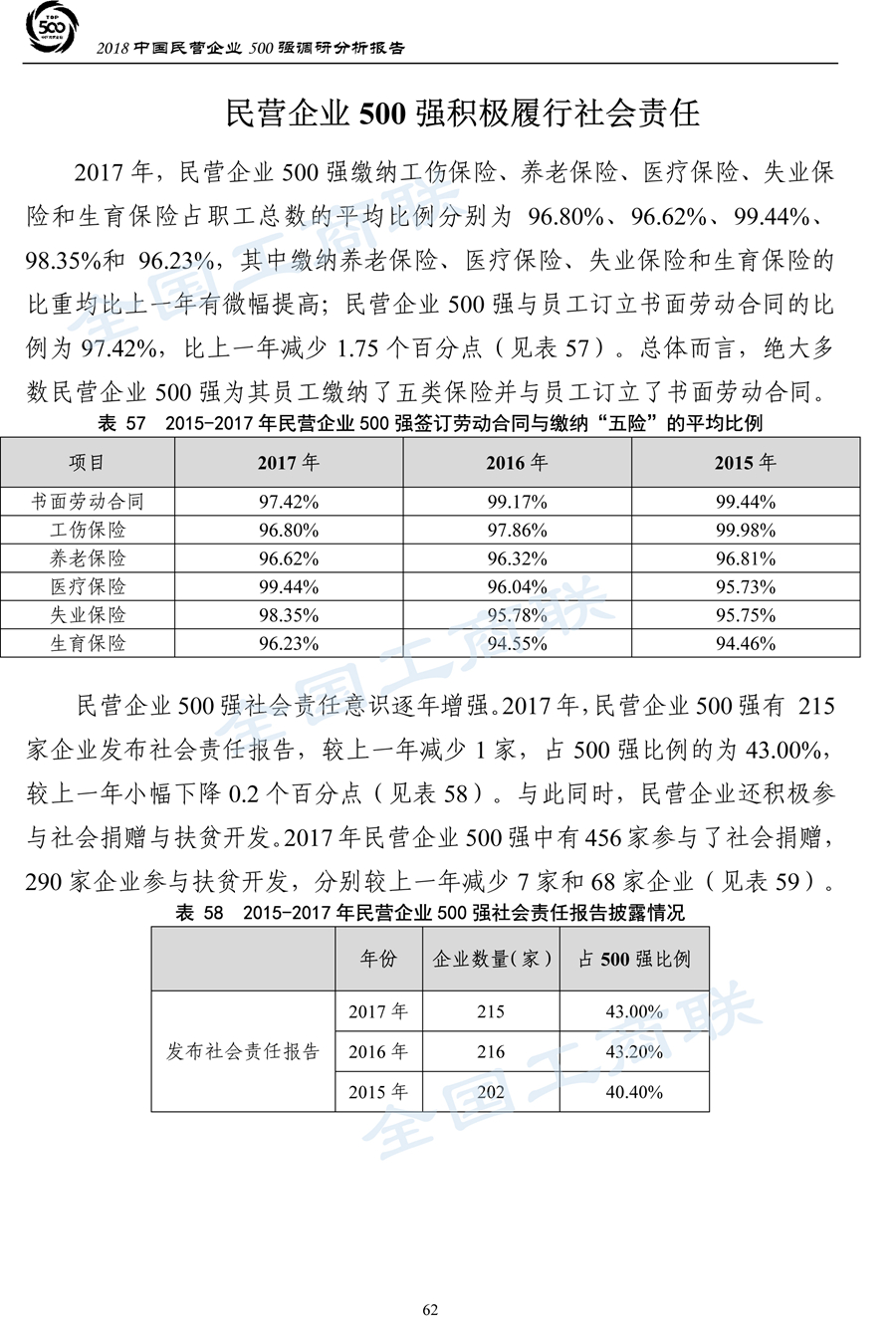 2018中国民营企业500强调研分析报告-65