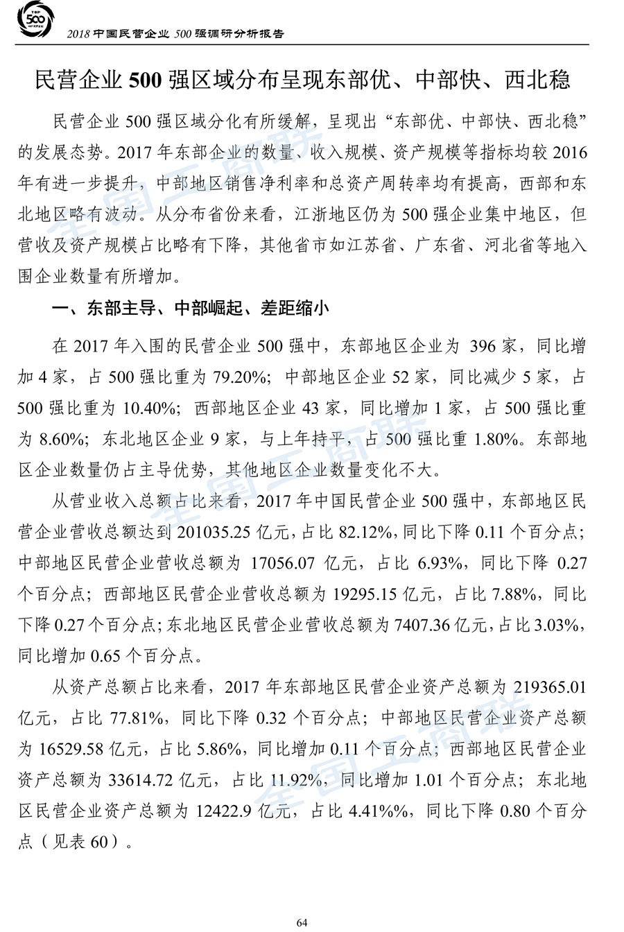 2018中国民营企业500强调研分析报告-67