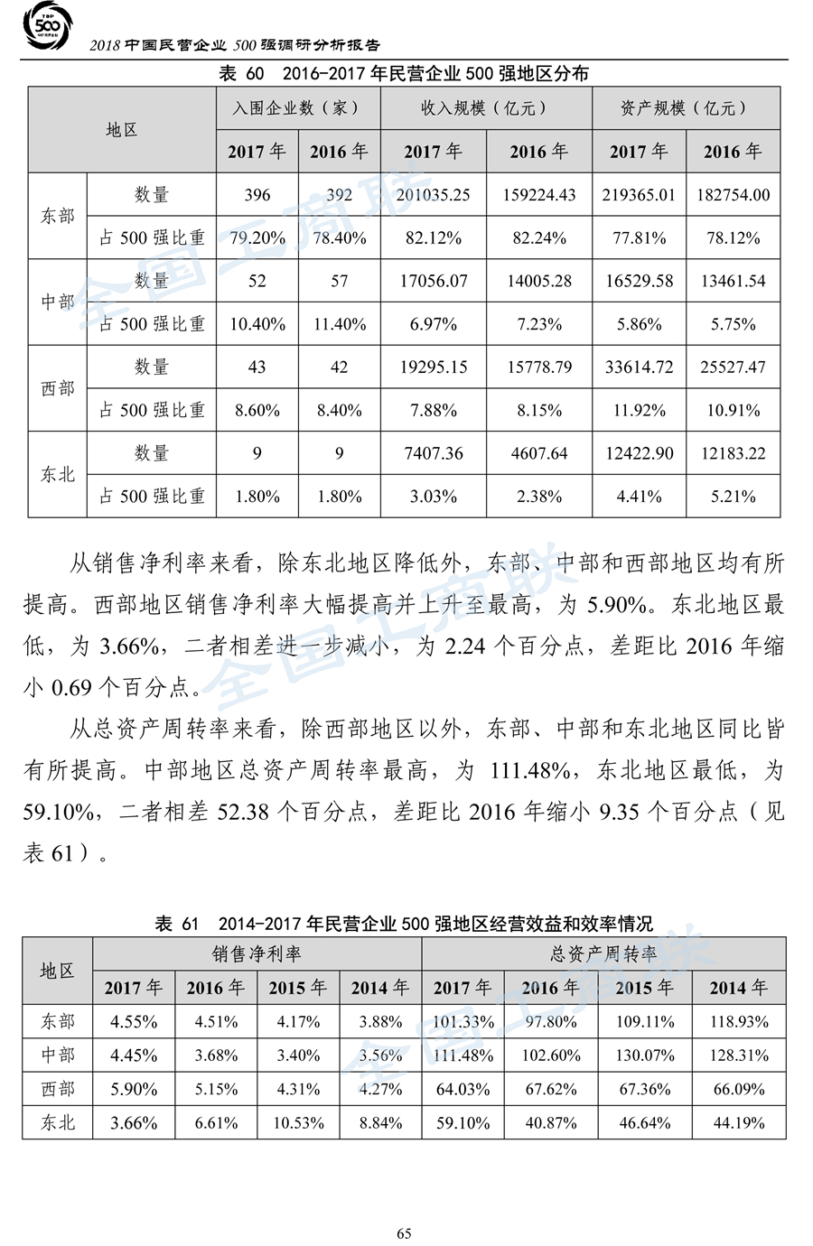 2018中国民营企业500强调研分析报告-68