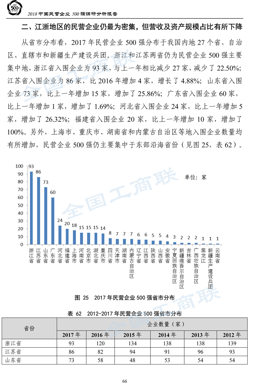 2018中国民营企业500强调研分析报告-69