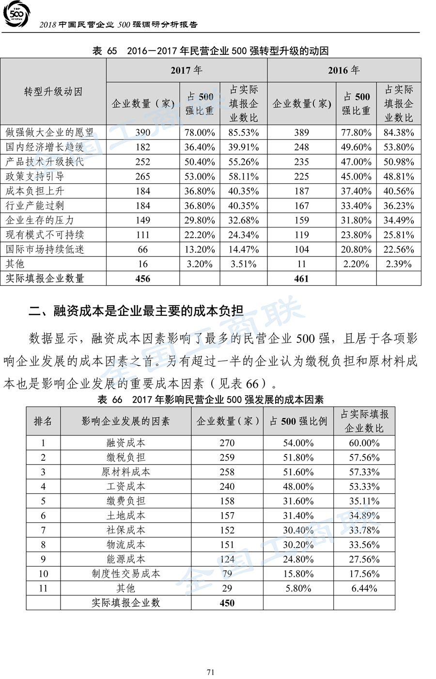 2018中国民营企业500强调研分析报告-74