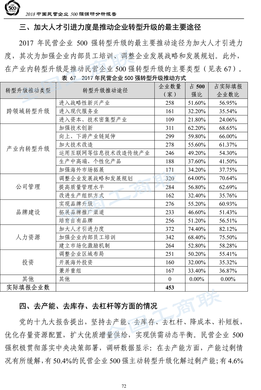 2018中国民营企业500强调研分析报告-75