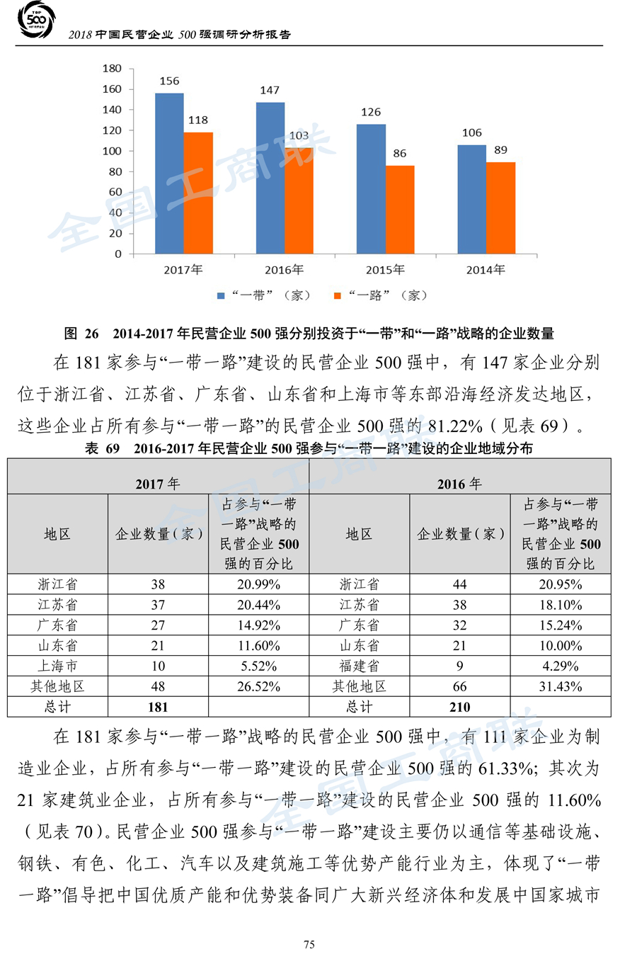 2018中国民营企业500强调研分析报告-78