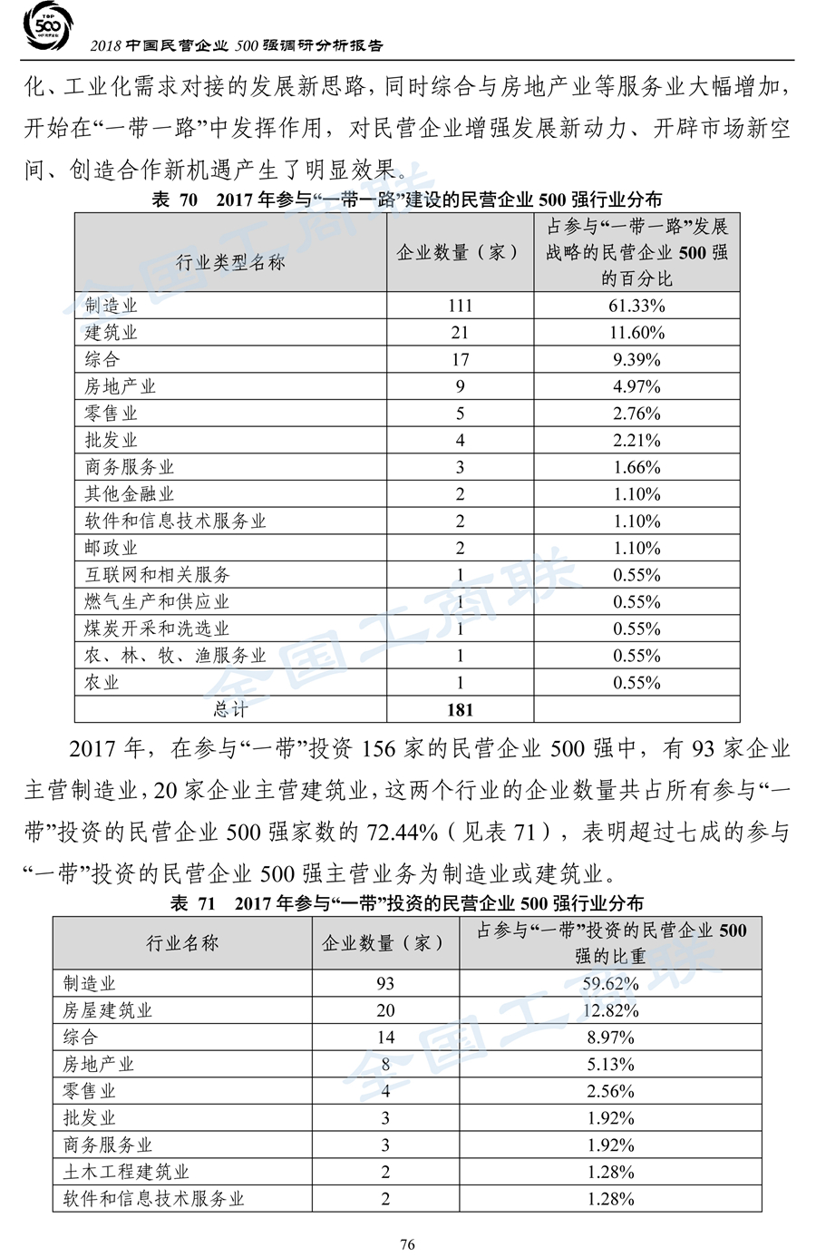2018中国民营企业500强调研分析报告-79