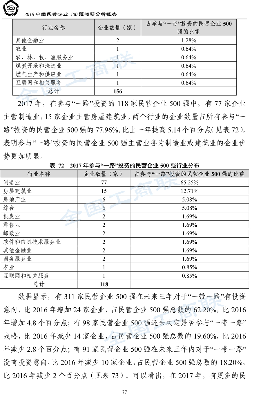 2018中国民营企业500强调研分析报告-80