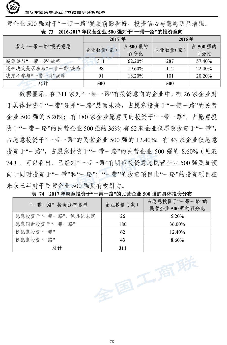 2018中国民营企业500强调研分析报告-81