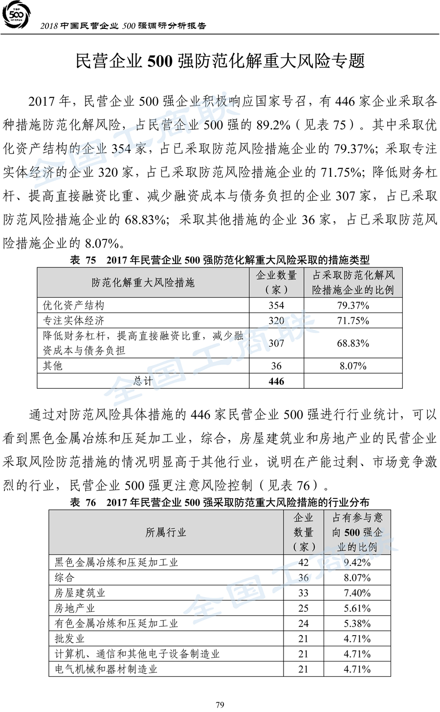 2018中国民营企业500强调研分析报告-82