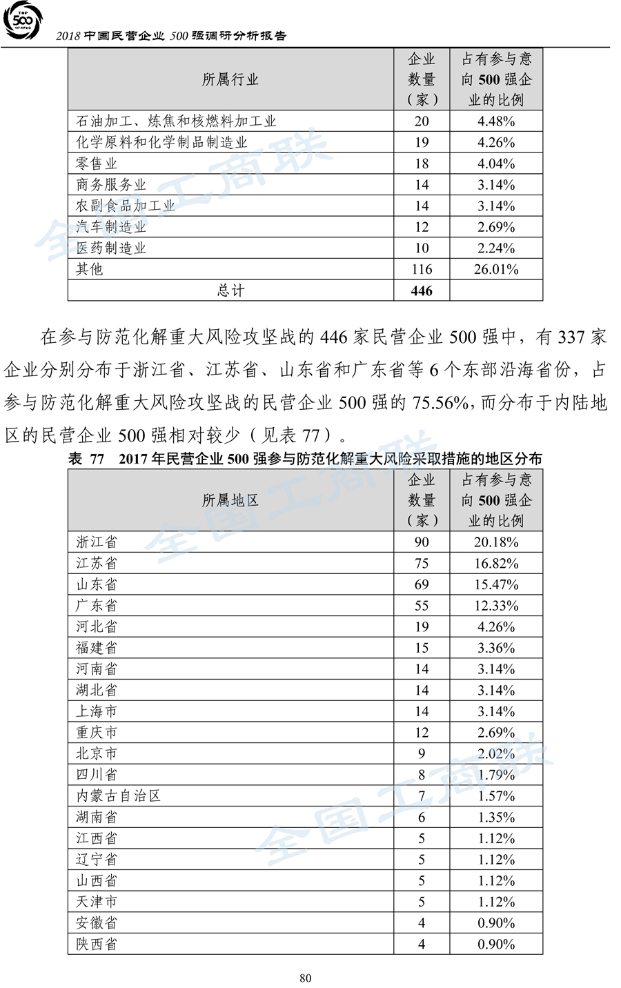 2018中国民营企业500强调研分析报告-83