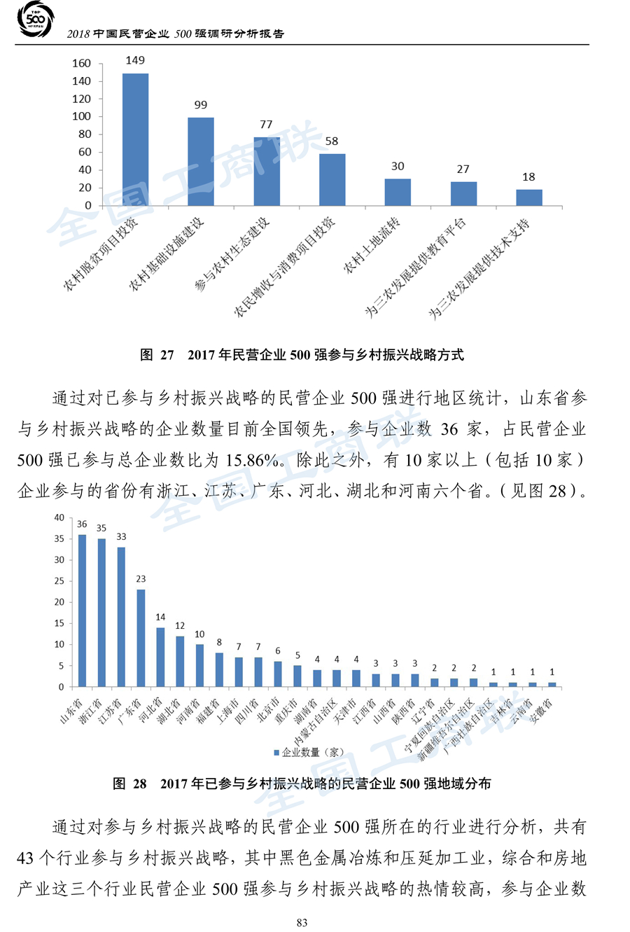 2018中国民营企业500强调研分析报告-86