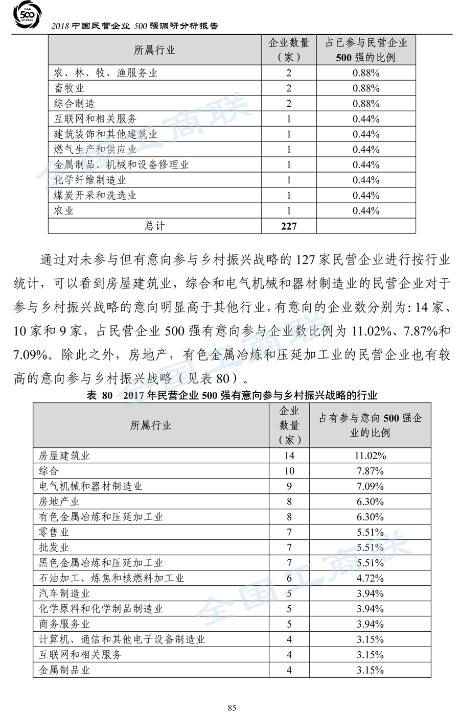 2018中国民营企业500强调研分析报告-88