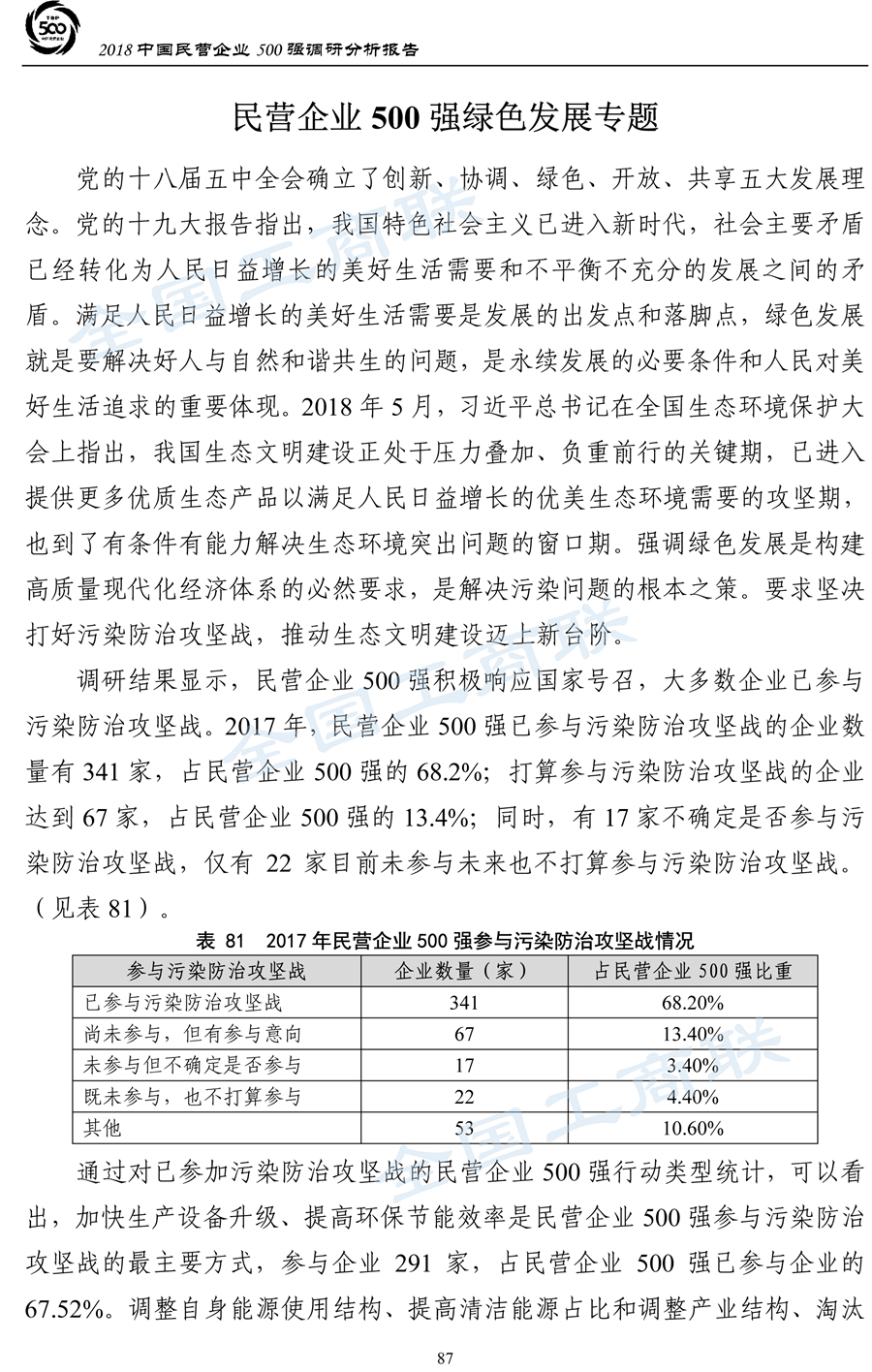 2018中国民营企业500强调研分析报告-90