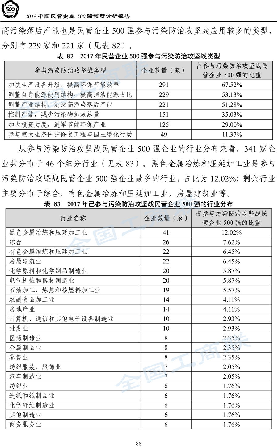 2018中国民营企业500强调研分析报告-91