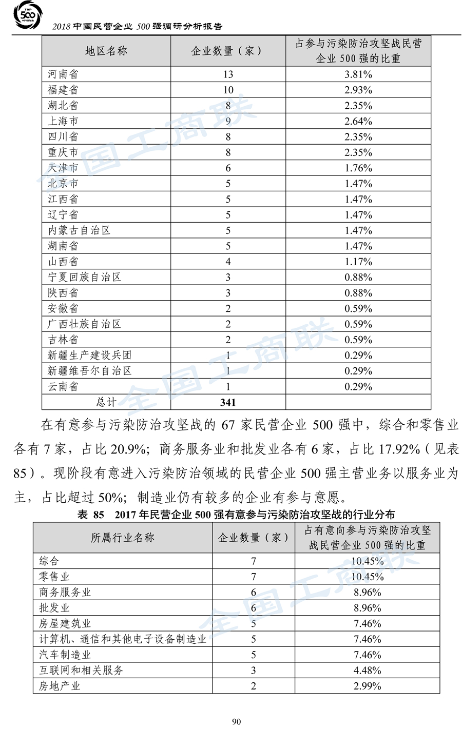 2018中国民营企业500强调研分析报告-93