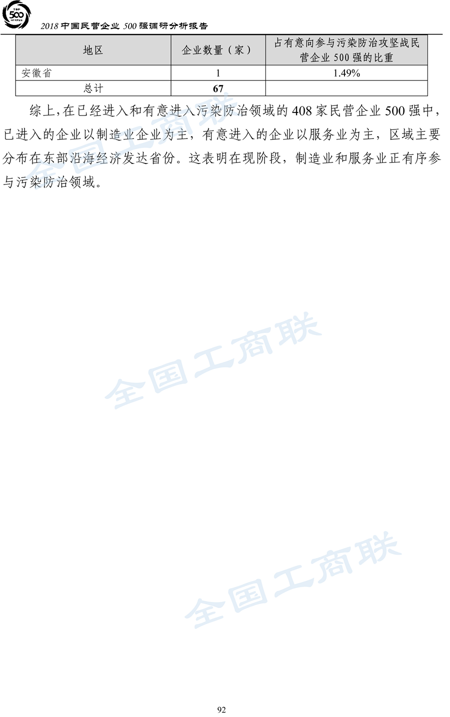 2018中国民营企业500强调研分析报告-95