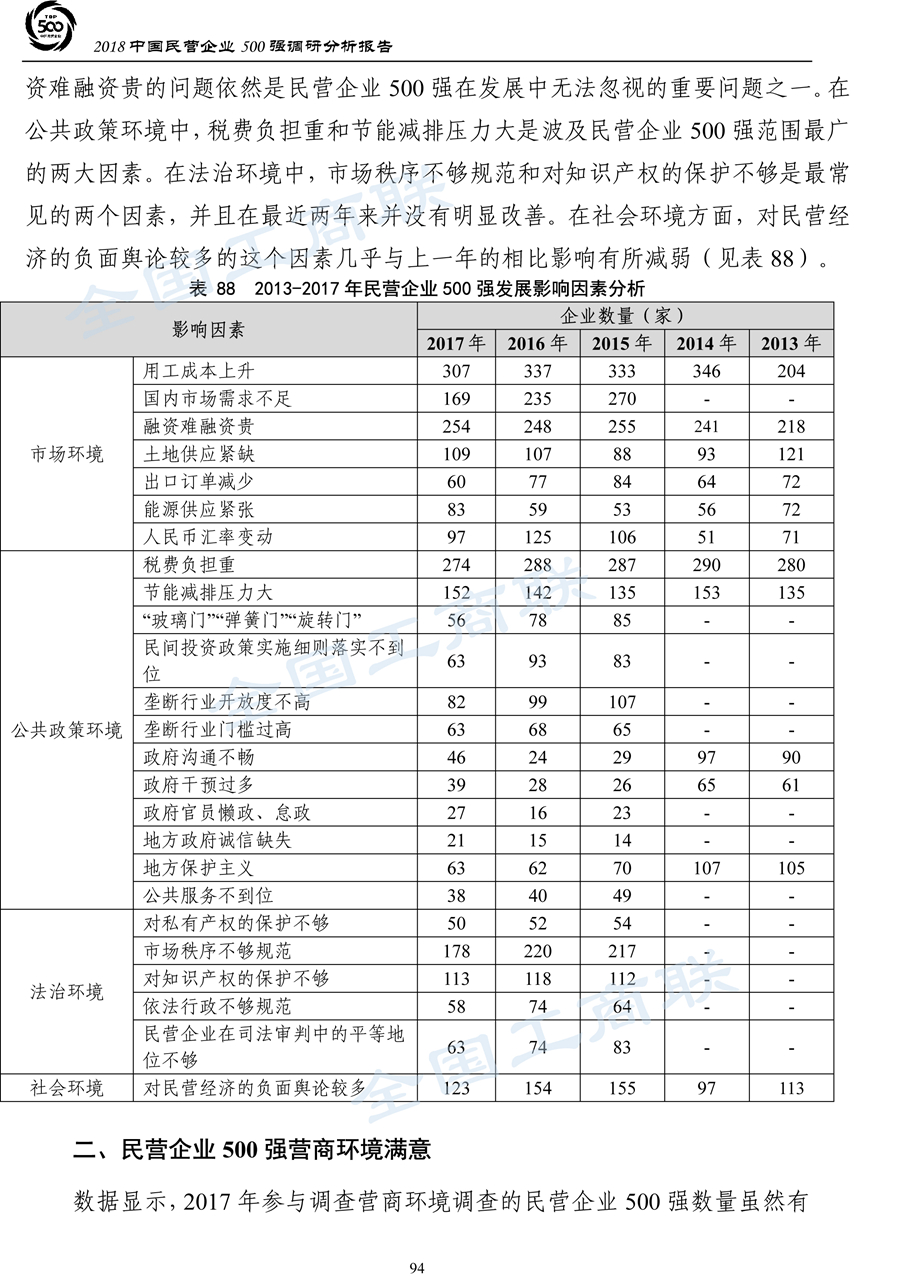 2018中国民营企业500强调研分析报告-97