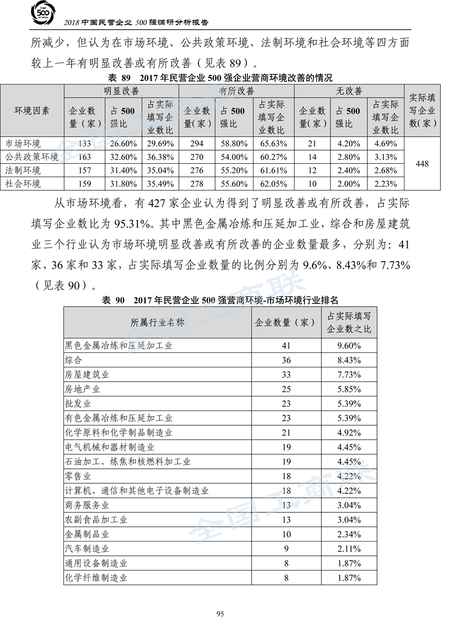 2018中国民营企业500强调研分析报告-98